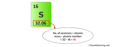 number of neutrons in sulphur|Chemical Elements.com .